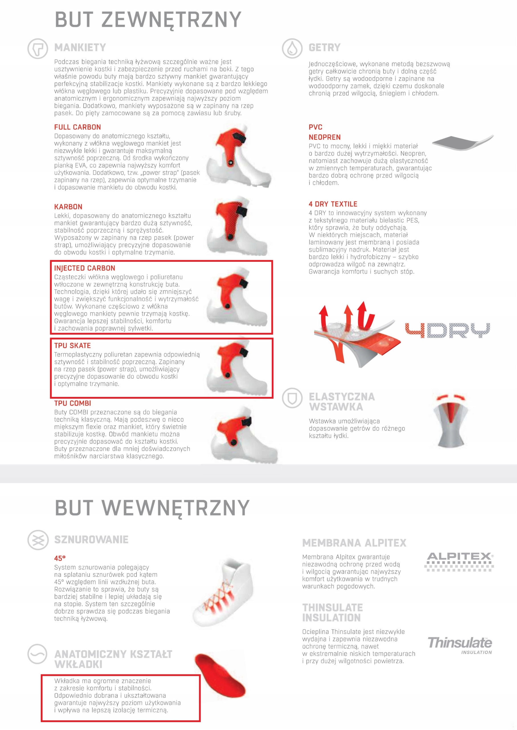 Buty do nartorolek ALPINA / nowy model SKATE 42 EU Kod producenta 5352-1B