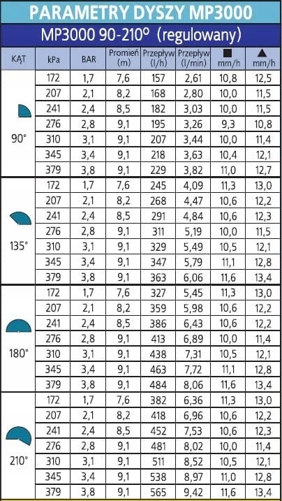 Dysza rotacyjna MP 3000 90-210 st. Hunter Marka Hunter