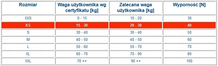 KAMIZELKA RATUNKOWA DLA DZIECI ODBLASKOWA + GRATIS Model Ratunkowa