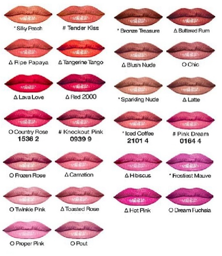 

Avon Szminka True Color Pout