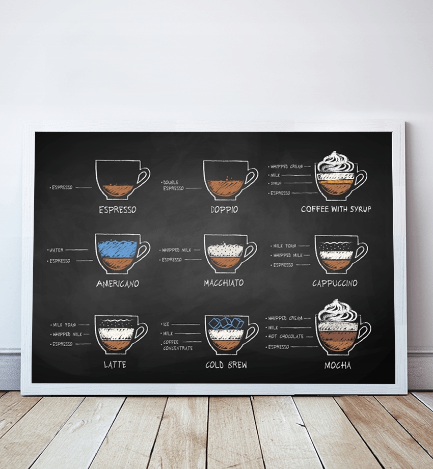 

Plakat kawa, grafika Coffee, rodzaje kawy, A3