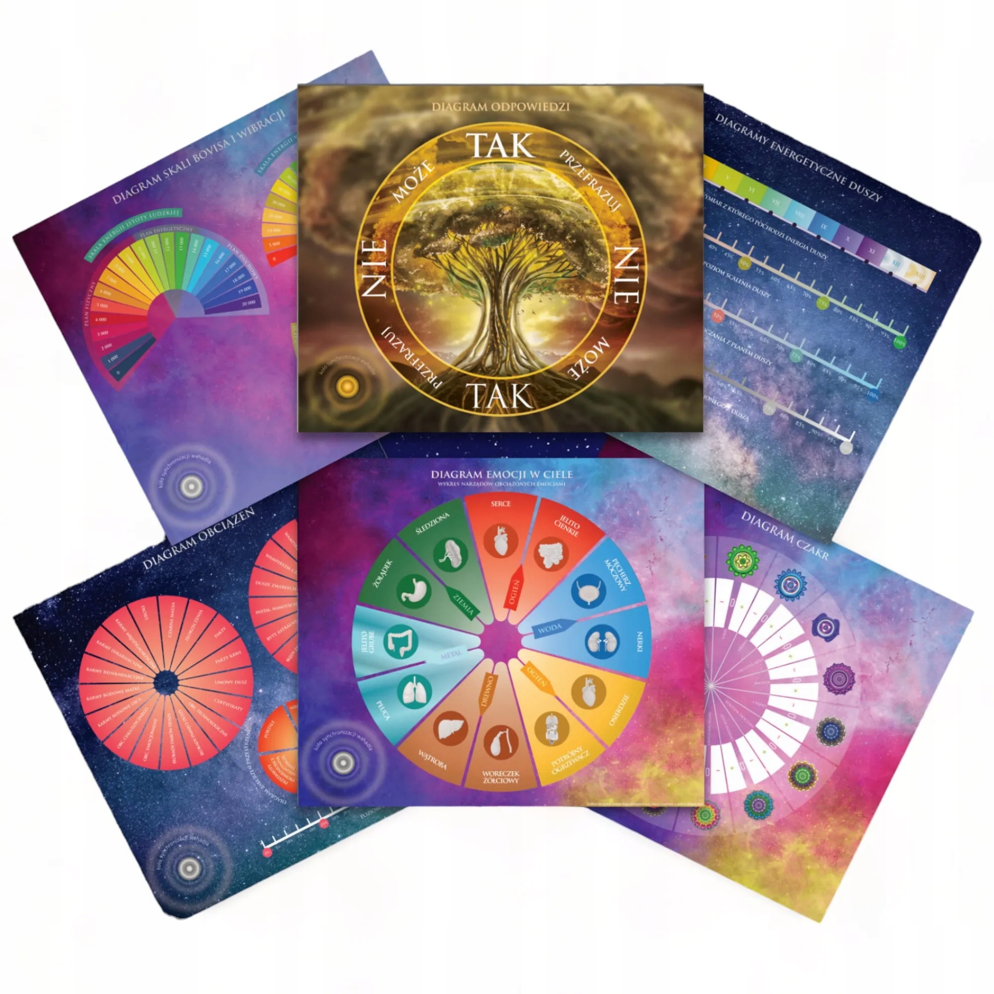 ZESTAW PLANSZ RADIESTEZYJNYCH Anna Głowacz | Droga Duszy