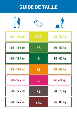 SZORTY NA KAJAK I STAND UP PADDLE Z NEOPRENU 2 MM DAMSKIE Płeć kobieta