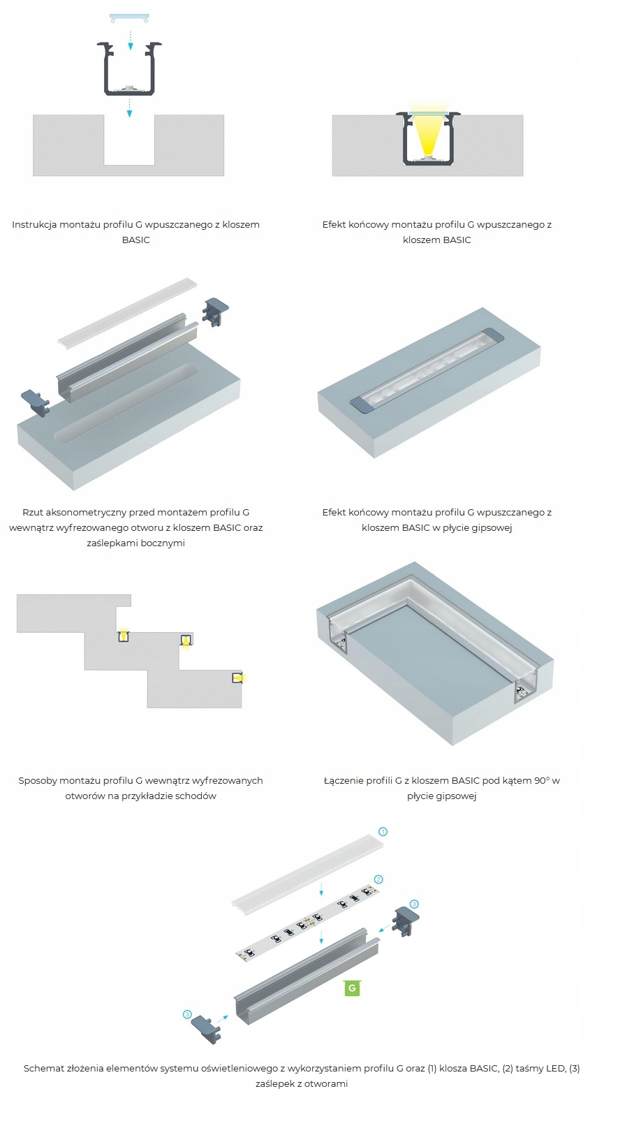 Zaślepka do profilu LED TYP-G biała z otworem kpl Marka Lumines