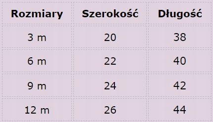 Dragon Ball body niemowlęce z długim rękawem Rozmiar 12