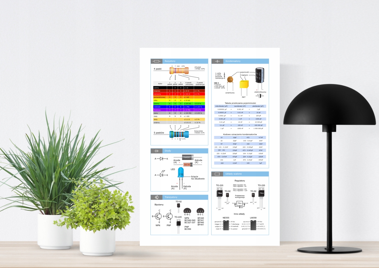 Plakat dla elektronika podstawy A4 laminowany Wydawnictwo ARLI