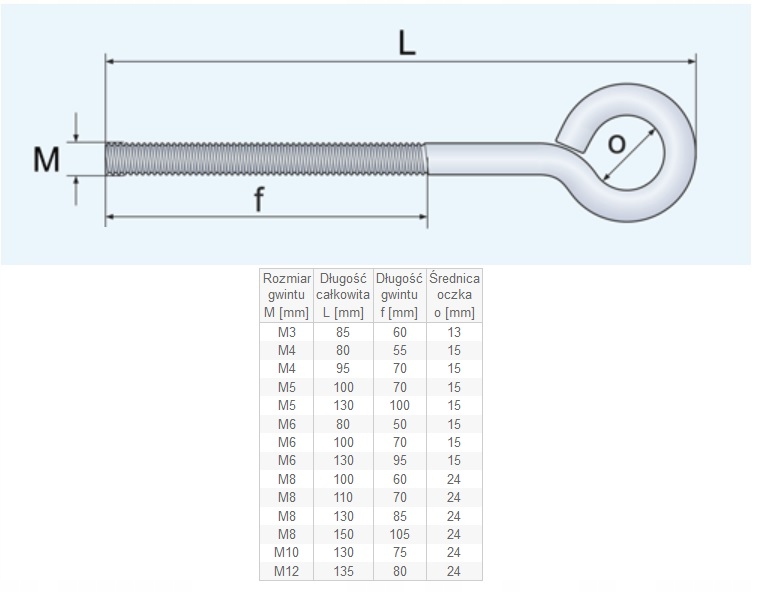 ŚRUBA HAK NACIĄGOWA OCZKOWA M 8X100 OCYNK /10szt/ Rodzaj śruby