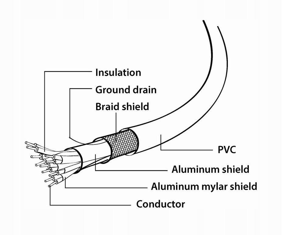 KABEL DisplayPort-DVI GEMBIRD CC-DPM-DVIM-1M Kod producenta CC-DPM-DVIM-1M