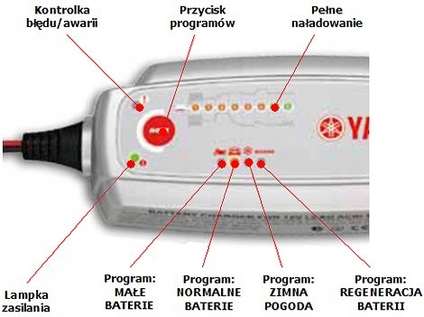 Ładowarka Yamaha YEC-50 EAN (GTIN) 5909000000230