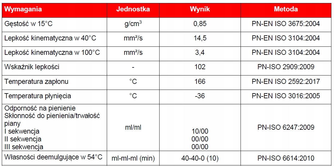 Olej Hydrauliczny AVIA FLUID RSL 15 209L hm-hlp 15 Pojemność opakowania 209 l