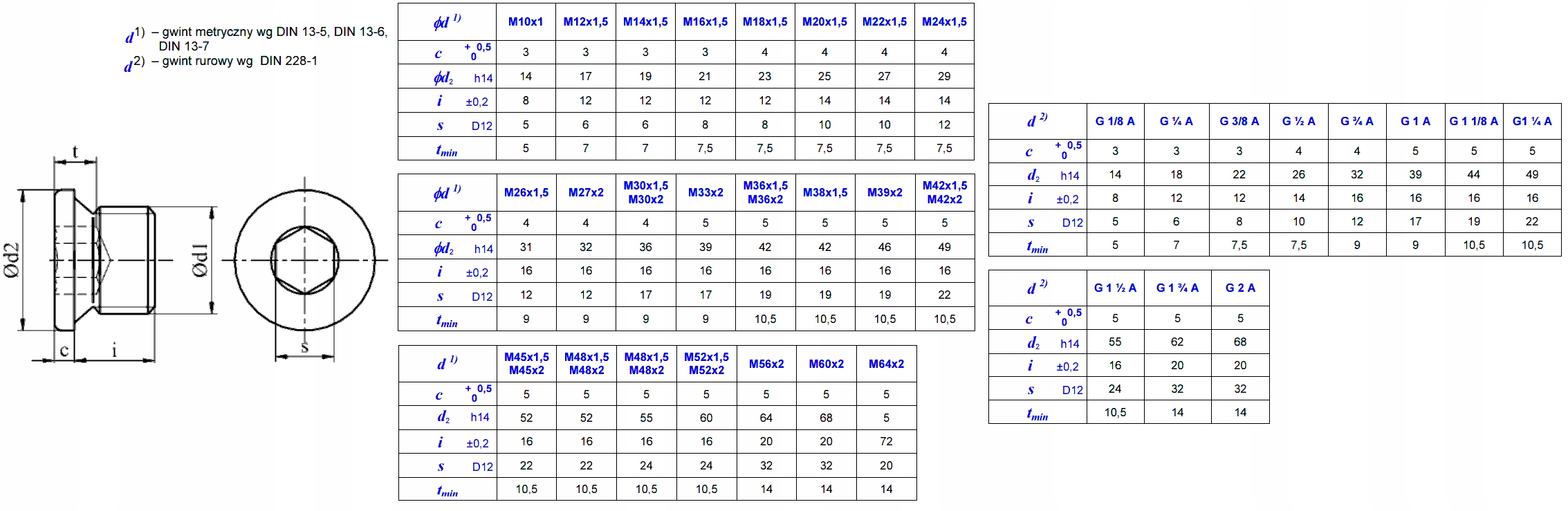 Korki gwintowane DIN 908 M42x2 CZ 5szt Car type Undefined