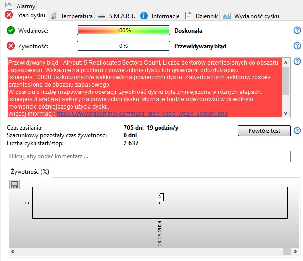 DYSK TWARDY HDD TOSHIBA 1TB 2,5" MQ04ABF100 H842 Kod producenta MQ04ABF100