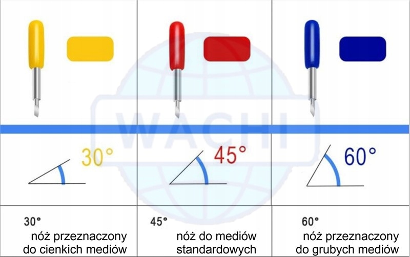 nóż typu Roland ostrze 60 st. Model Rch-6025