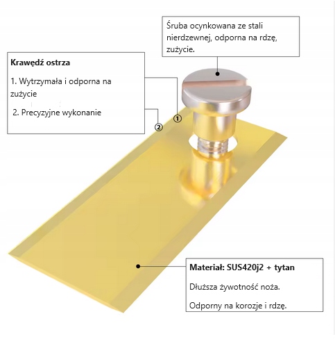 OSTRZA NOŻE NOŻYKI WYMIENNE DO ROBOTA KOSZĄCEGO 30szt BIGMOW PARKSIDE Typ nóż