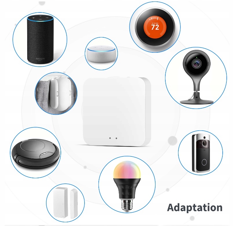 BRAMKA CENTRALKA ZIGBEE 3.0 SIGMESH WIFI TUYA Marka inny