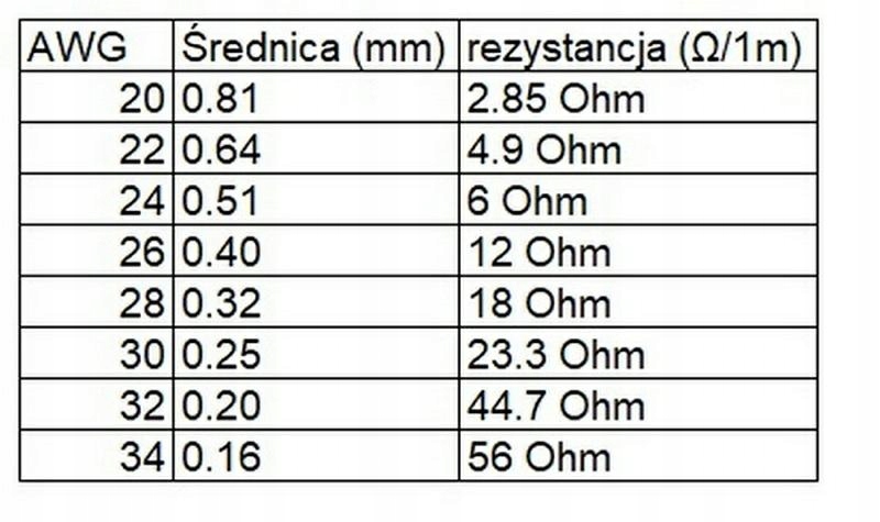 Drut oporowy 0,51mm długość 30,5mb Kod producenta 5900000011677