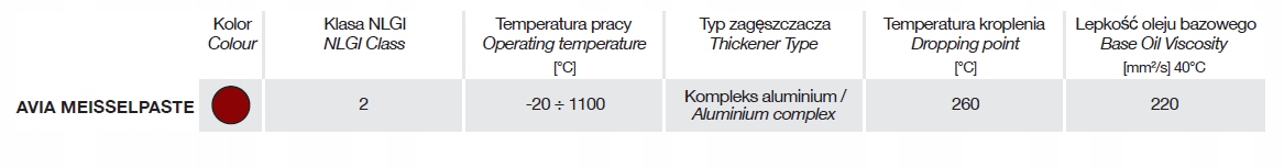 WIELOZADANIOWA PASTA AVIA MEISSELPASTE PASTE 43kg Pojemność opakowania 43000 ml