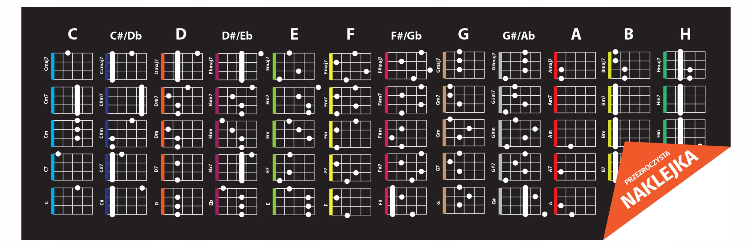 

Naklejka akordy na ukulele ściąga NUT1
