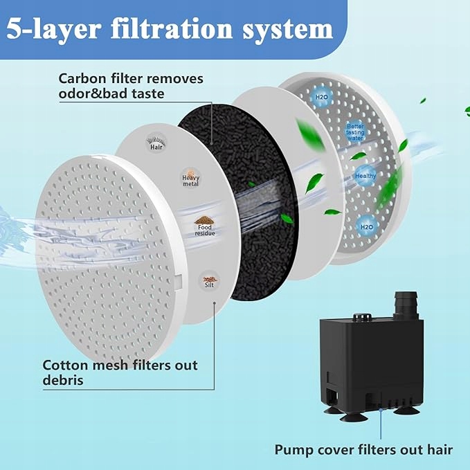 FONTANNA DLA PSÓW I KOTÓW AUTOMATYCZNA HONEYGUARIDAN 5,8 L Marka bez marki