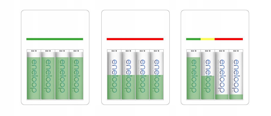 WYGODNA ładowarka Eneloop BQ-CC55 DIODY LED +4x R6 Zawartość zestawu akumulator ładowarka
