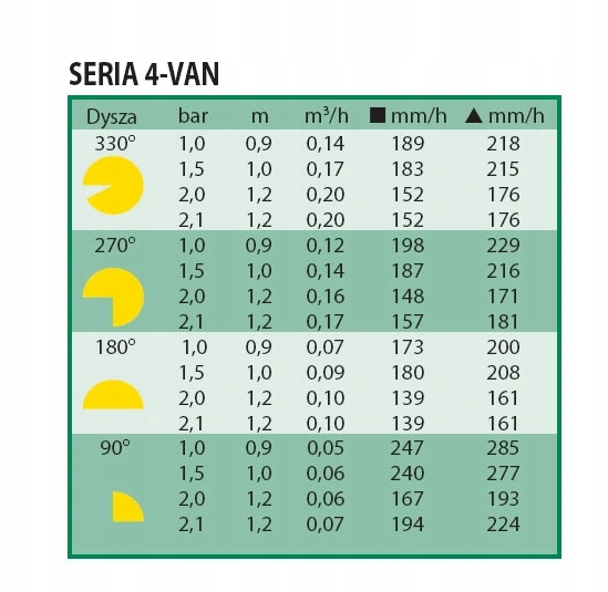 Rain Bird Dysza 12-VAN zraszacz statyczny 2,7-3,7m Marka Rain-Bird