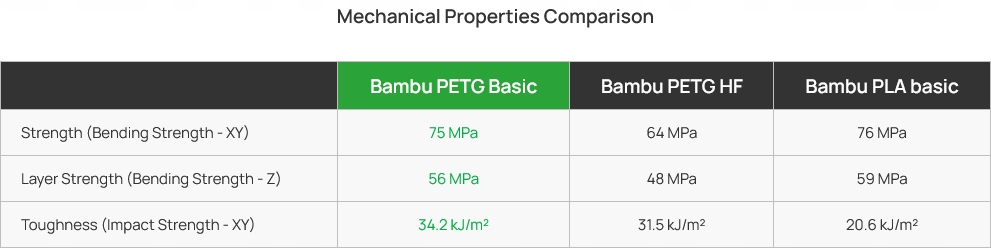 Filament Bambu Lab PETG Basic 1,75mm 1kg - szpulą- Misty Blue