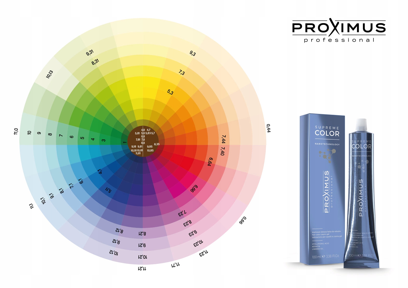 

Proximus Supreme Color Nanotechnology Farba Wybór