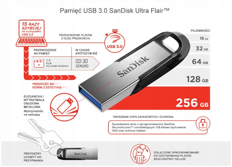 Pendrive SanDisk Ultra Flair | 256GB | 150MB/s Materiał metal tworzywo sztuczne