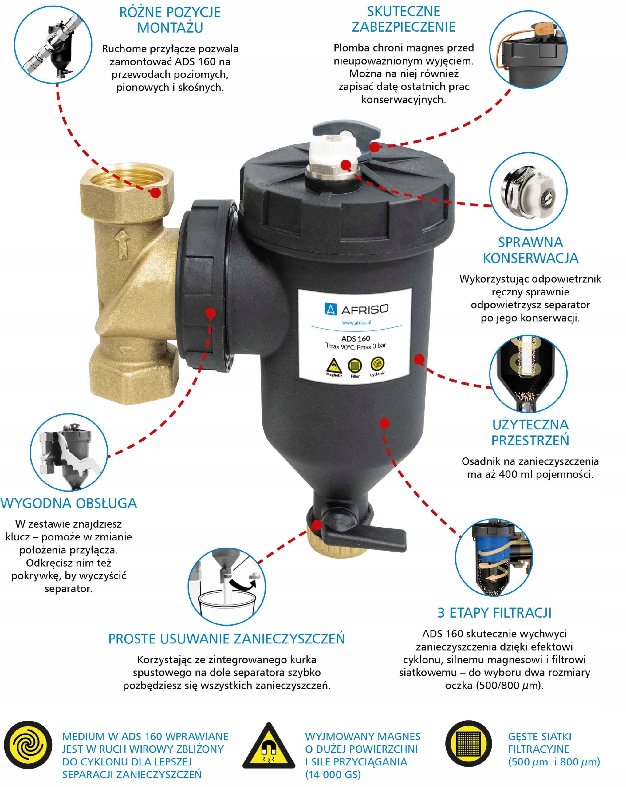 MAGNETYCZNY SEPARATOR ZANIECZYSZCZEŃ AFRISO ADS160 Marka Afriso