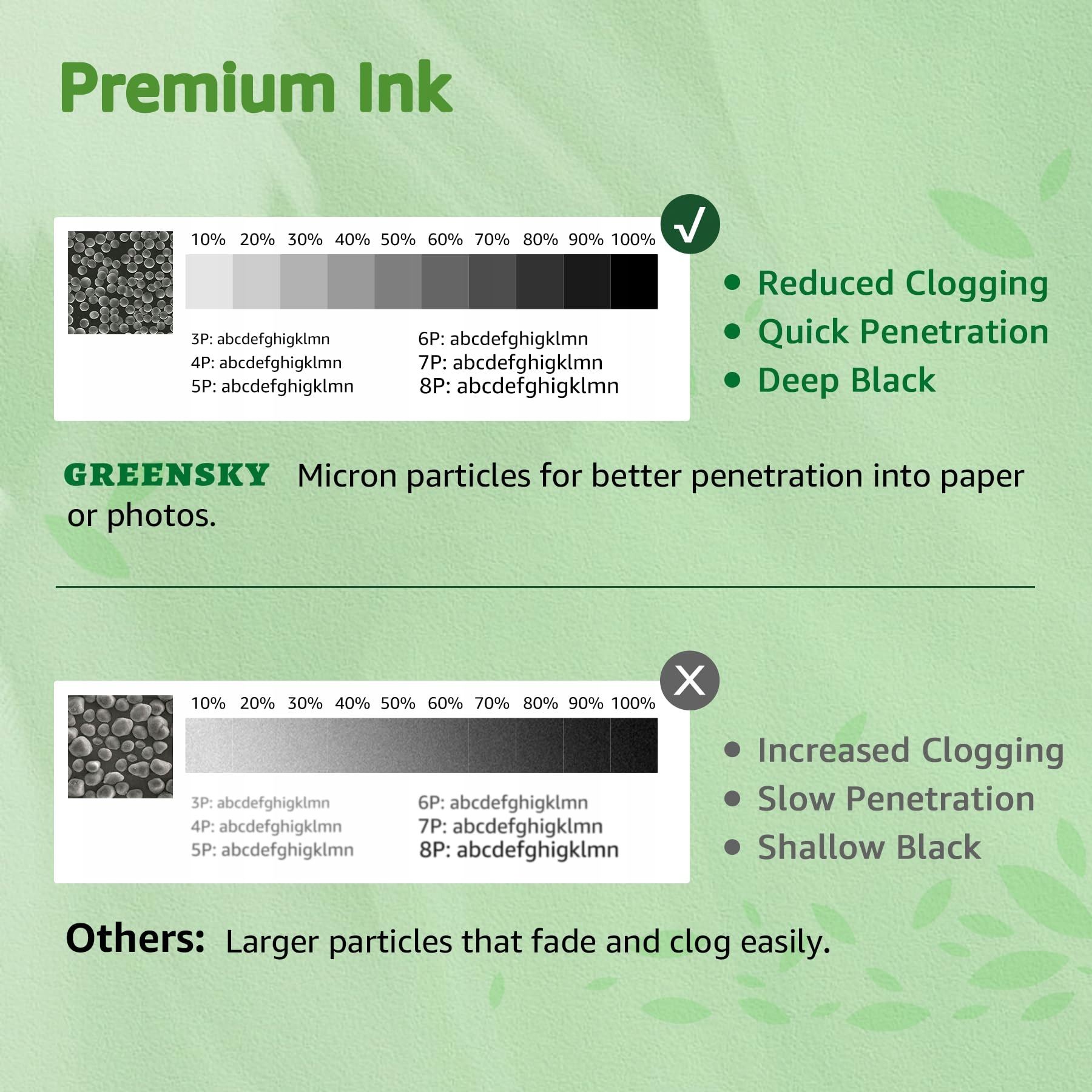 GREENSKY PG 545 XL Czarny Zamiennik Do Canon PIXMA TS3350 TS3450 — miniatura 6