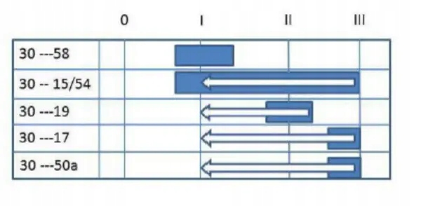 Stacyjka zapłonu 0-1-2-3 Pneutron Producent części Pneutron