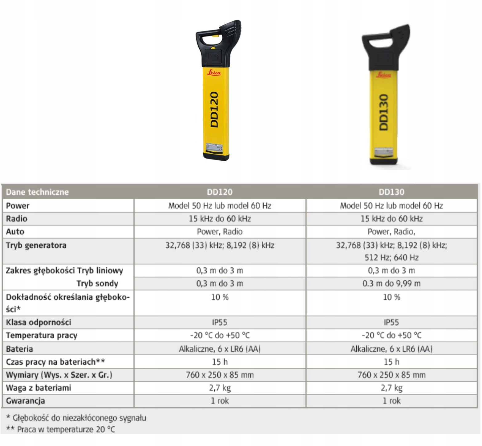 WYKRYWACZ LEICA DIGICAT DD130+GENERATOR+TORBA Marka Leica