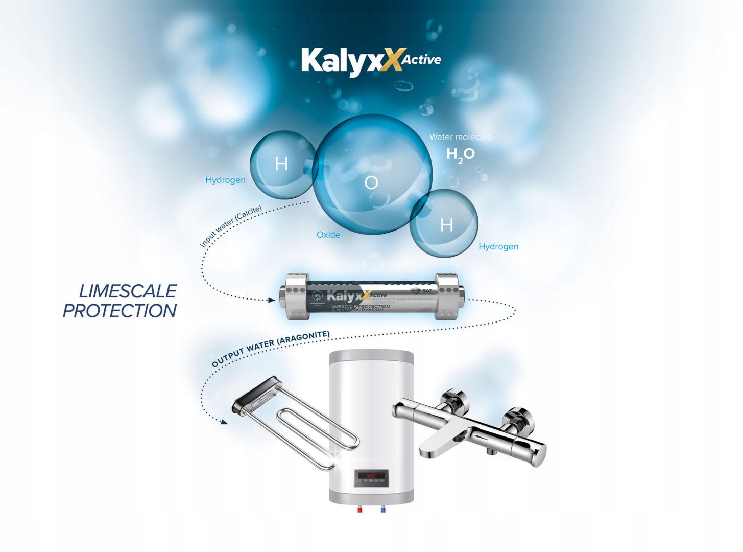 IPS uzdatniacz wody Kalyxx Active G 1 Kod producenta G1