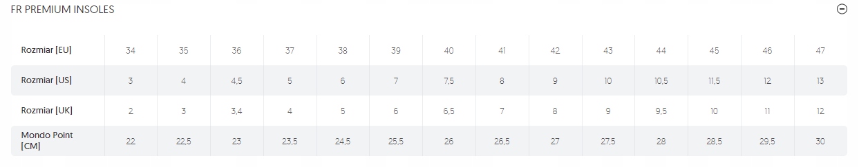 WKŁADKI DO ROLEK FR PREMIUM INSOLES 36 Płeć produkt uniseks