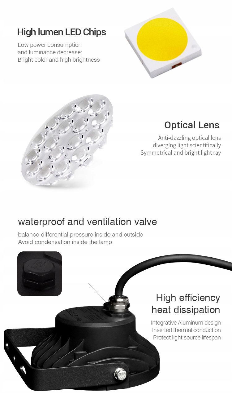 Halogen Ogrodowy LED Milight FUTC01 RGB+CCT 24V EAN (GTIN) 6970602182838