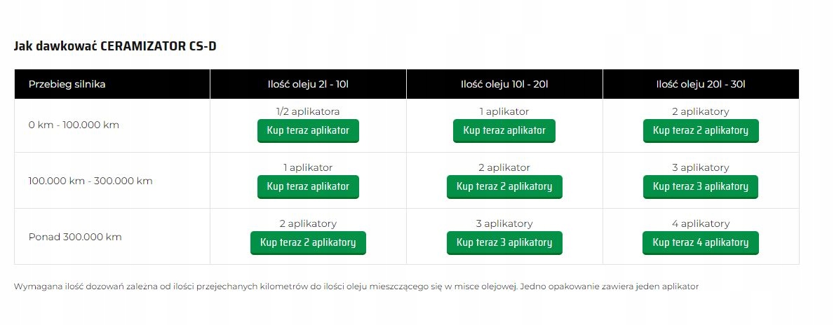 Ceramizator CS-D do SILNIKÓW DIESLA POLECAM !!!! Rodzaj dodatki do oleju silnikowego