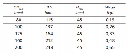 Anemostat zawór nawiewny izolowany KNI-160 z ramką Typ nawiewny