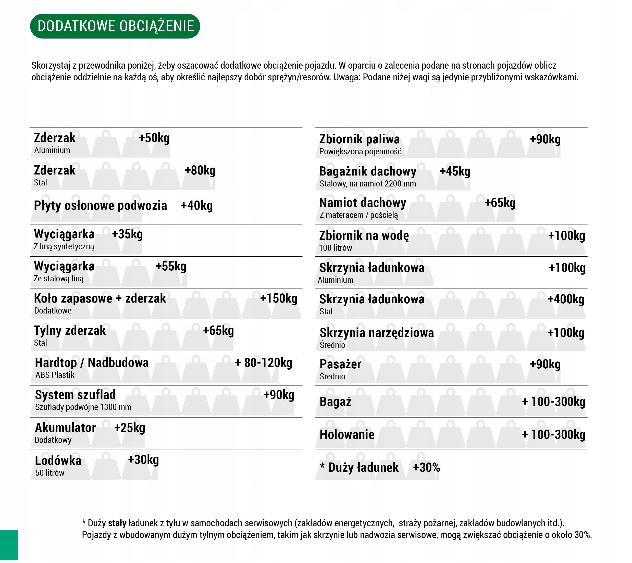 Przedni resor 2-3,5" TOYOTA LC 70,73,74,75 HD Typ samochodu 4x4/SUV Samochody osobowe