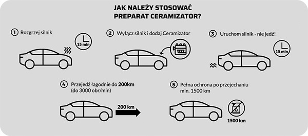 Ceramizator CS-D do silników diesla Producent Ceramizator