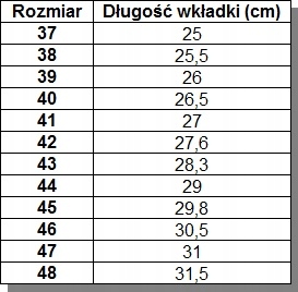 NEW WODOODPORNE BUTY ROBOCZE CXS DIORIT O2 r. 42 EAN (GTIN) 8591940195991