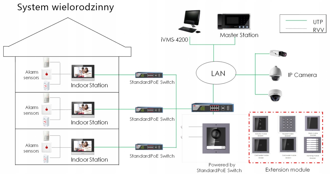 Panel Wewnętrzny IP Hikvision DS-KH9510-WTE1 10'' Typ domofonu Wi-Fi