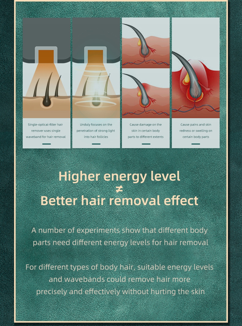 DEPILATOR JOVS DORA IPL HIPL 5 trybów pro Kolor dominujący zielony