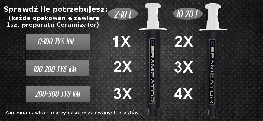 CERAMIZATOR - Nano Ceramika do Silników Benzynowych Producent Ceramizator