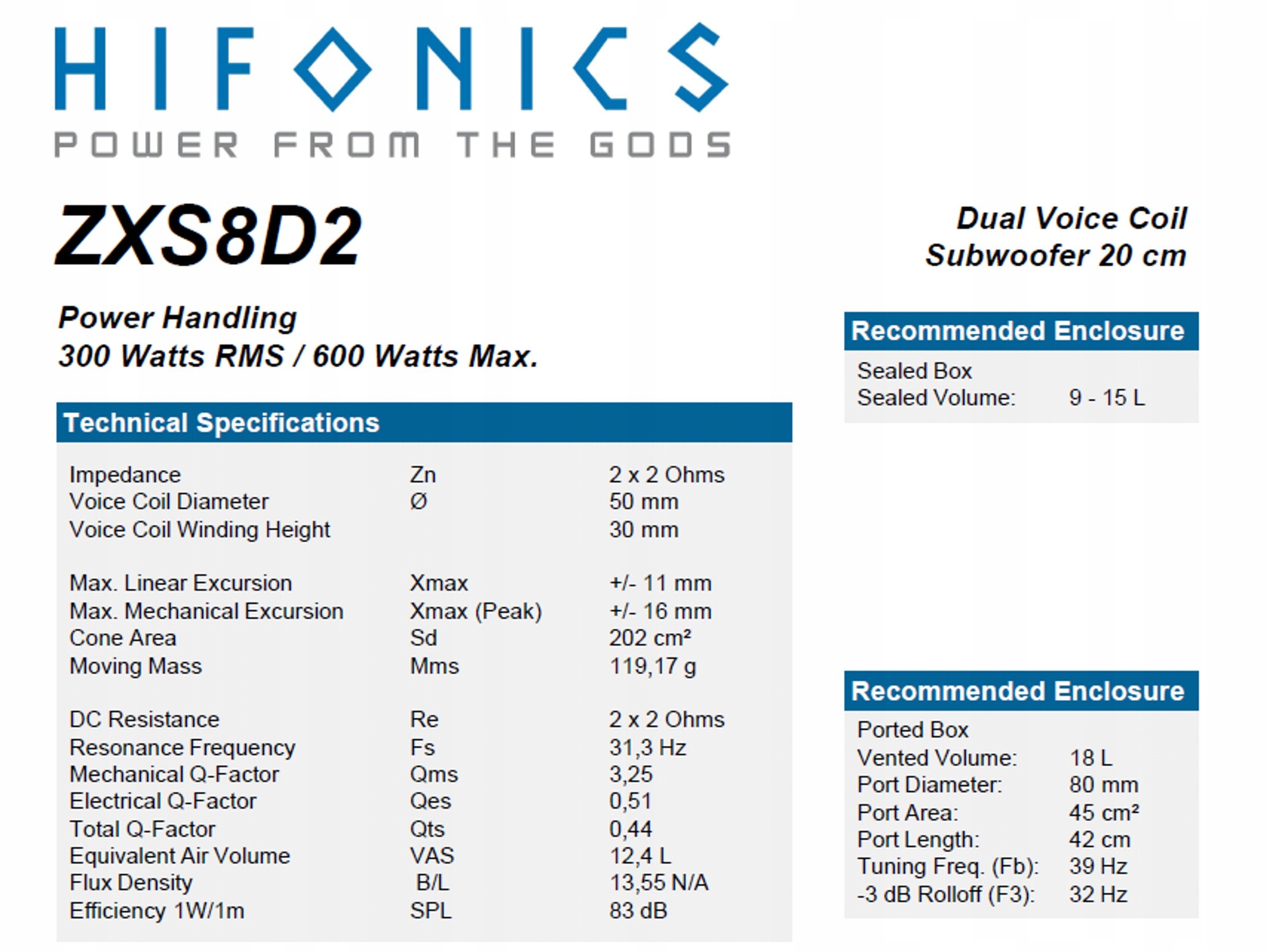 Głośnik subwoofer HiFonics ZXS8D2 200mm max 600Wat 2x2 Ohm Marka HiFonics