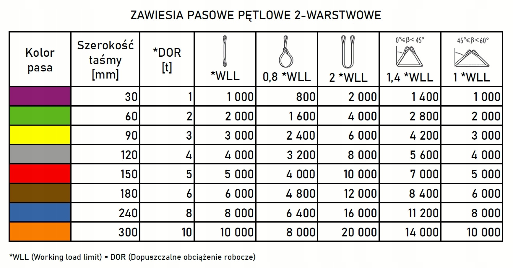 Zawiesie pasowe pętlowe 2 warstwowe 2t 2000kg 2m Marka inny