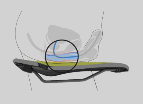 Siodło Ergon Sm Comp Man M/l Stealth Rodzaj siodełko MTB