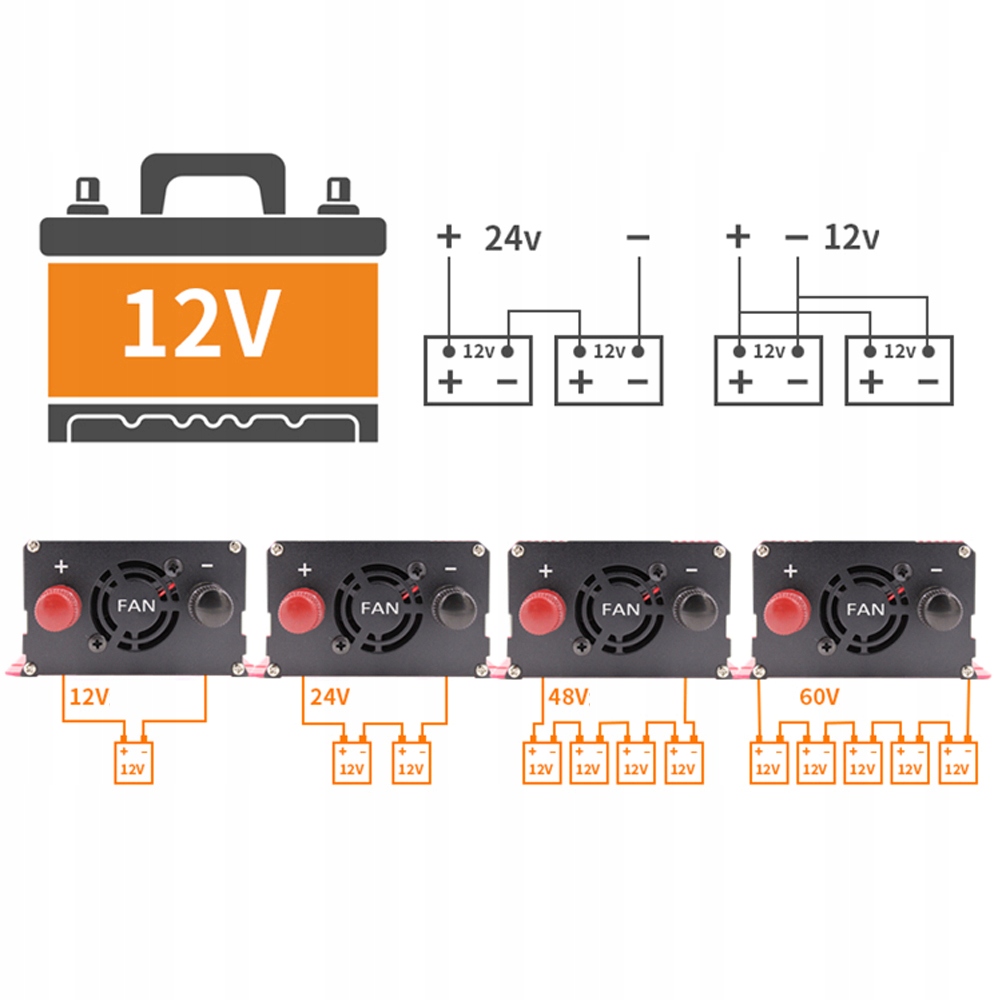 PRZETWORNICA SAMOCHODOWA NAPIĘCIA 48V 220V 5000W Napięcie wejściowe 48 V
