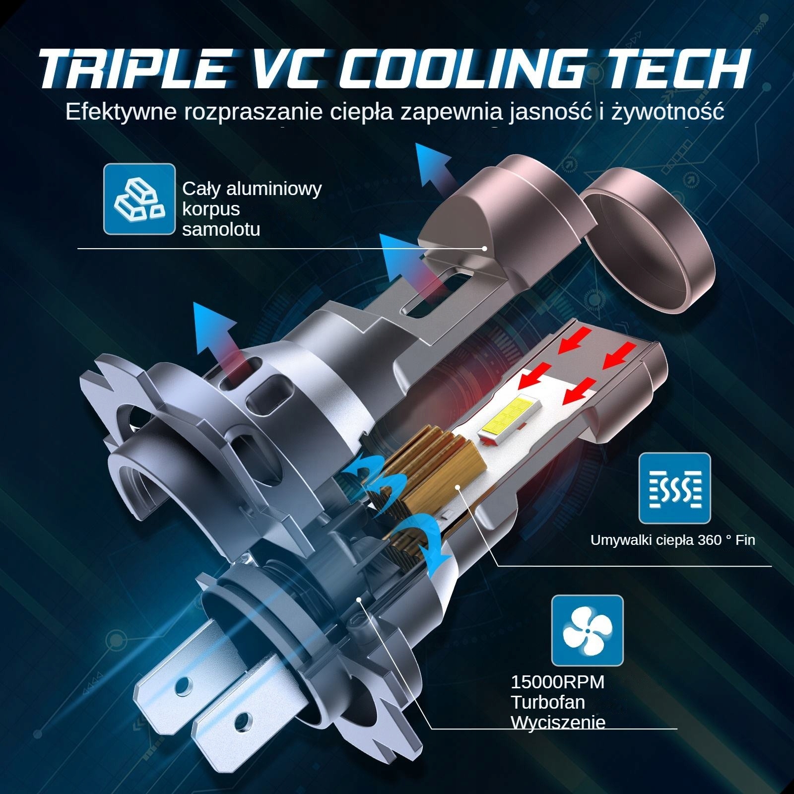 Zestaw żarówki LED H7 CANBUS HOMOLOGACJA +700% 1:1 MOCNE PRO 1:1 H18 Model LED H7 technology from Germany