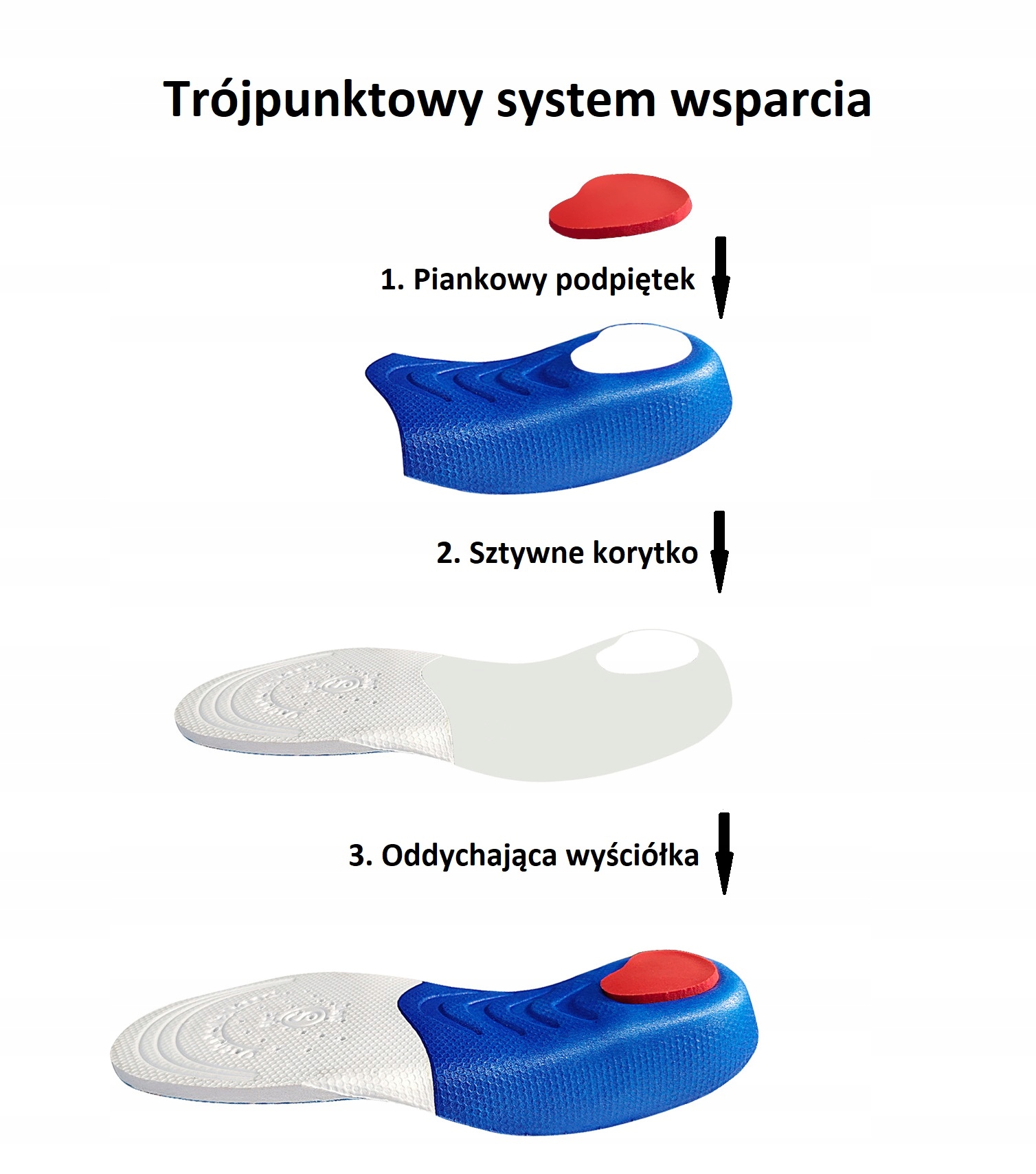 KOREKCYJNE WKŁADKI DO BUTÓW PŁASKOSTOPIE JUNIOR XL Długość wkładki wew. 23 cm