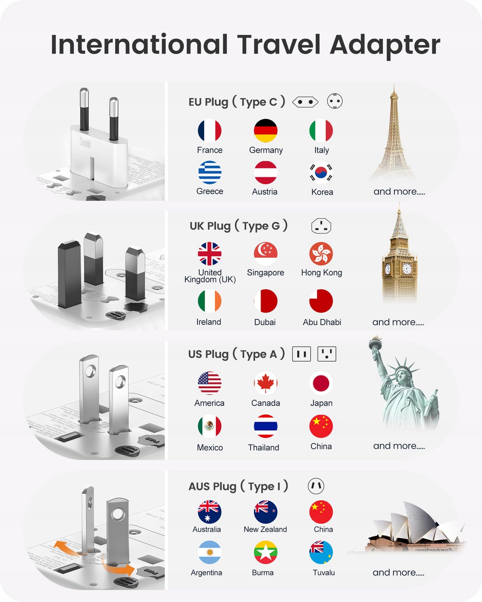 LENCENT Adapter Podróżny 100W GaN3 2x USB C 2x USB A EU USA UK AU — miniatura 3